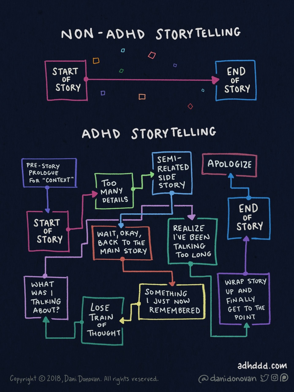 adhd-storytelling by Dani Donovan